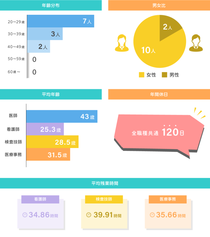 数字でわかるうのもり内科クリニック