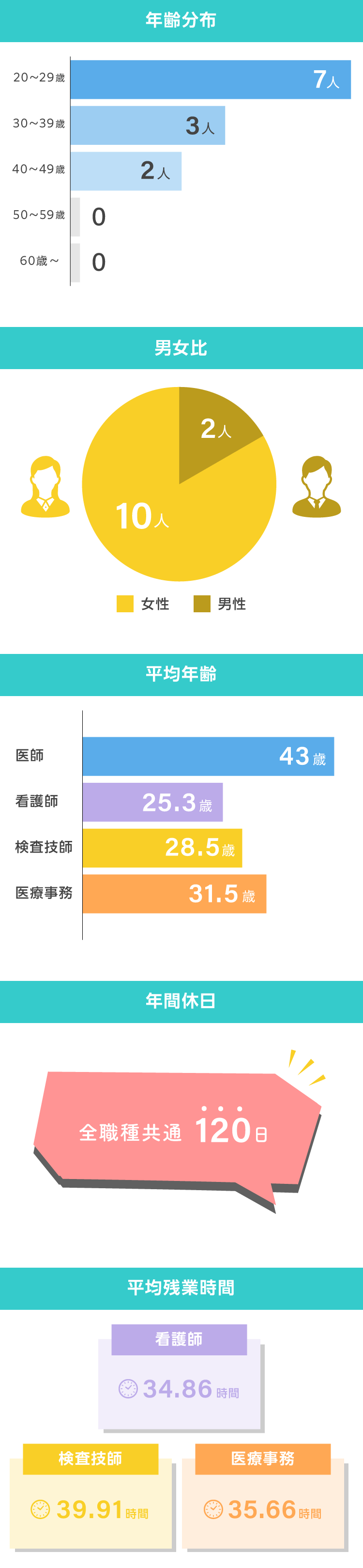 数字でわかるうのもり内科クリニック